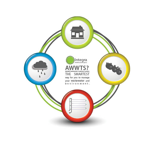 Flow chart showing cycle of water for Devan Integra wastewater treatment system