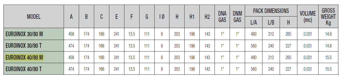 DAB Euroinox 40/80 pump schematic measurements chart