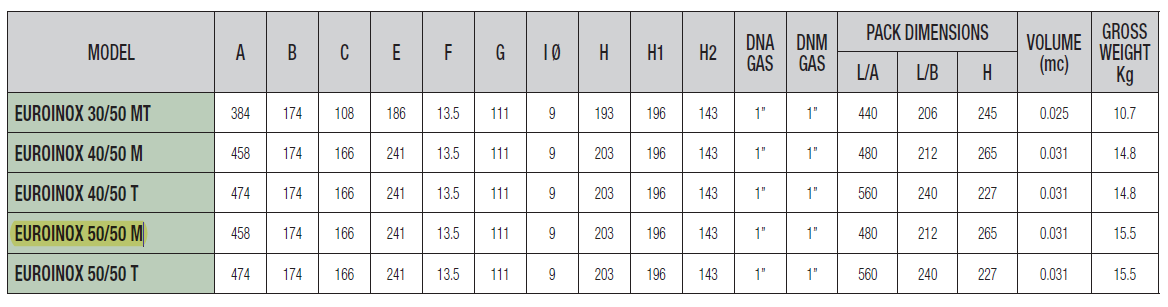 DAB Euroinox pump schematic measurements chart