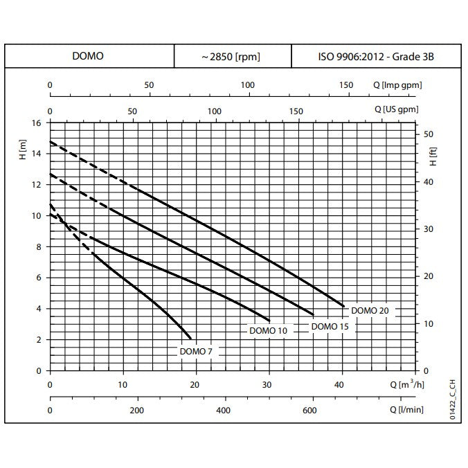 Lowara Domo 10 pump curve chart
