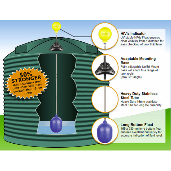 Cross-section diagram showing a Hansen tank level indicator inside a water tank