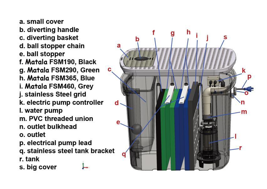 A schematic of the WaterMate Greywater Recycling Unit identifying from A to S the parts of the item.