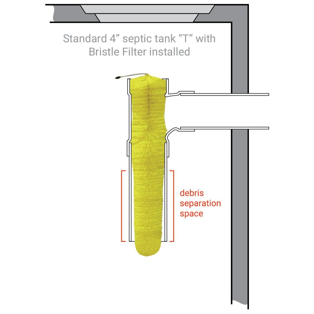 Bristle filter diagram showing septic tank T with bristle filter installed