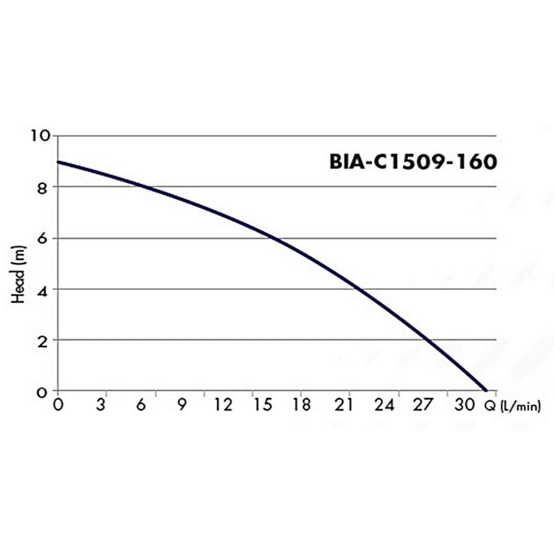 Bianco hot water booster pump curve