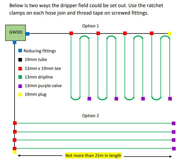 Irrigation kit layout diagram