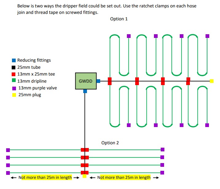 Large Irrigation Kit layout diagram