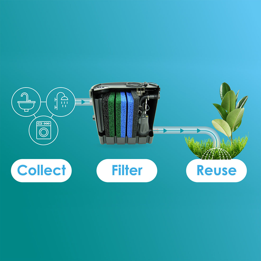 WaterMate Greywater Recycling Unit | Allflow