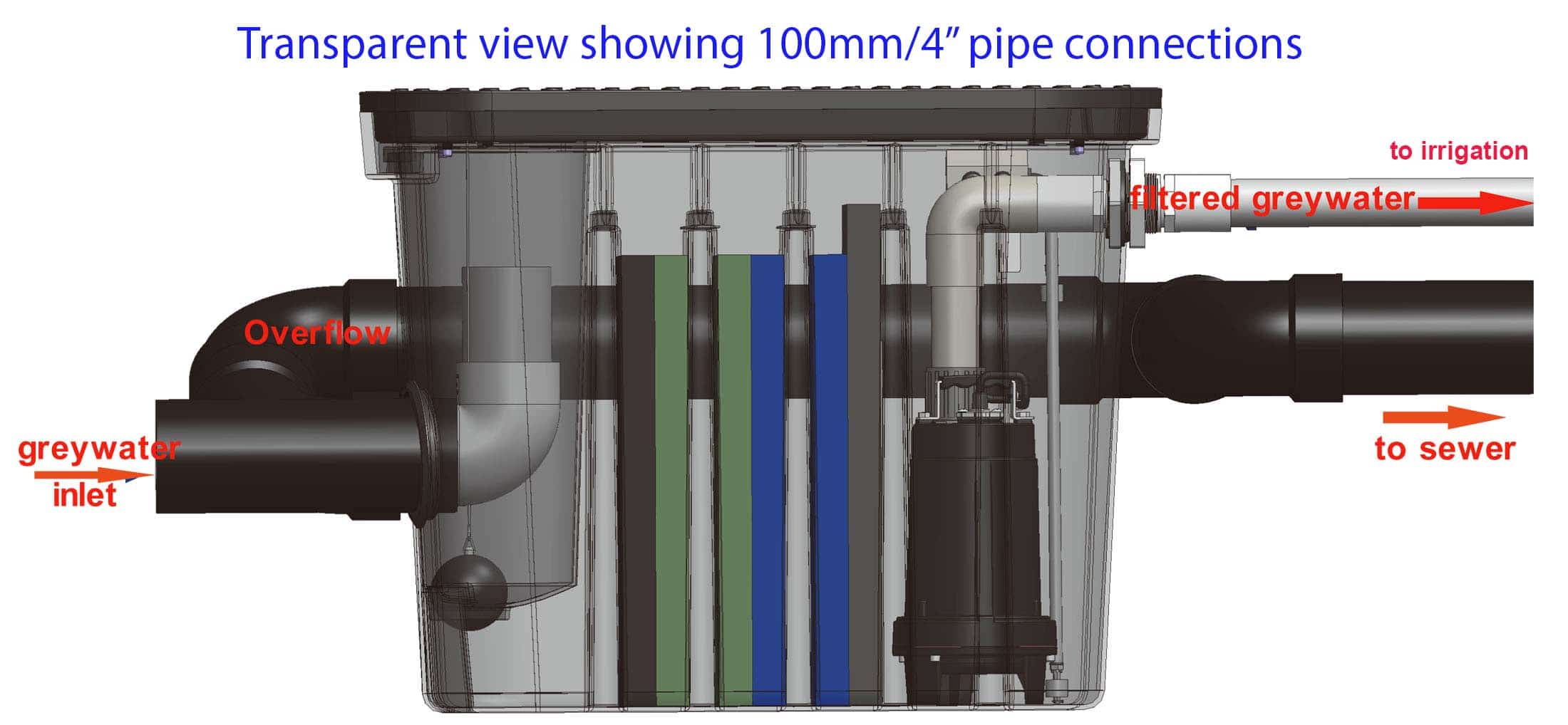 Schematic showing transparent view of WaterMate Greywater Recycling Unit pipe connections