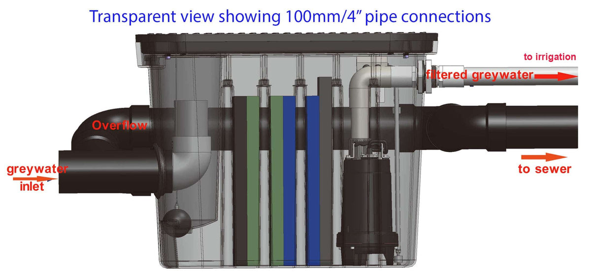 Large WaterMate Greywater Recycling Unit