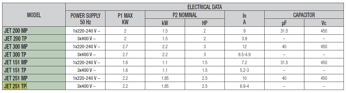 DAB Jet 251T pump electrical data chart