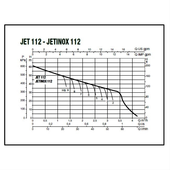 DAB Jetinox 112M pump curve chart