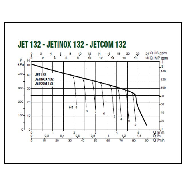 DAB Jetinox 132M pump curve chart