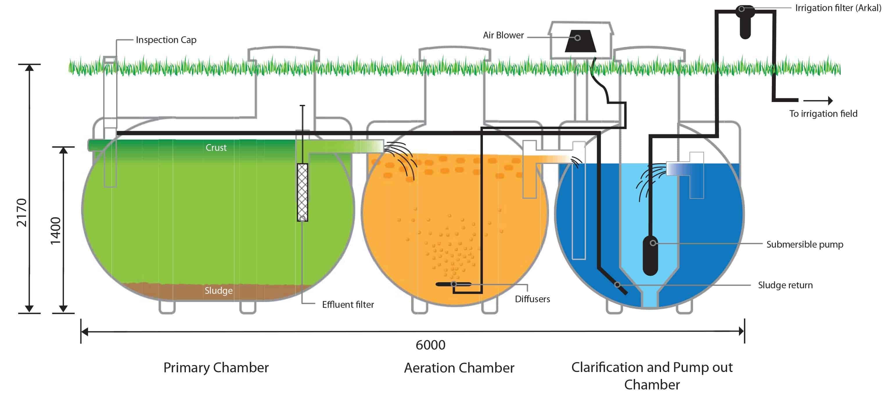 Devan Integra Wastewater treatment system schematic